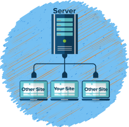 Shared SSL Hosting Pakistan